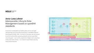 Thumbnail: Anna-Lena Lehner – Interoperable Lifecycle Data Management Based on openBIM Standards