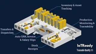 Thumbnail: A Quick Walkthrough Of the IoTReady Operations Traceability Dashboard