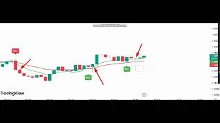 Thumbnail: NON REPAINT TRADING VIEW SCRIPT | BINARY SCRIPT LIVE RESULTS | @IQOPTIONSCRIPTTRADING 