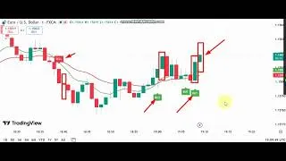 Thumbnail: NONREPAINT TRADING VIEW SCRIPT | BINARY SOFTWARE FOR ALL BROKERS |@IQOPTIONSCRIPTTRADING 