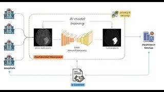 Thumbnail: DEPA Training - Scenario Demo | Brain Tumor Segmentation