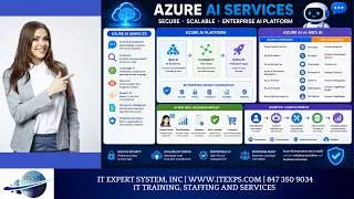 Thumbnail: Azure AI vs AWS AI Services Complete Comparison with Real World Business Examples | IT Expert System