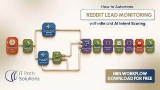 Thumbnail: How to Build Reddit Intent Slack with n8n