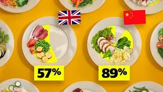 Thumbnail: Can your country feed itself?
