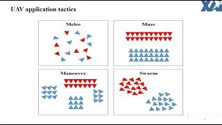 Thumbnail: Management of Unmanned Aerial Vehicles Swarm An Overview #ACASD25