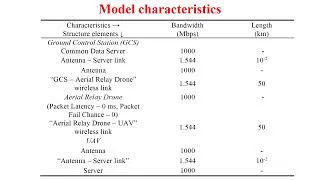 Thumbnail: Short Packets Transmission Modelling in UAV Systems #ACASD25
