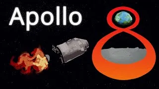 Thumbnail: Apollo 8: Remastered [4K]