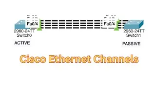 Thumbnail: How To Cisco Ethernet Channels