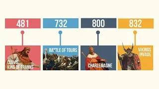 Thumbnail: MIDDLE AGES TIMELINE SONG | History Music Video