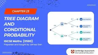 Thumbnail: IGCSE Maths (0580) -Chapter 23: Tree Diagram and Conditional Probability