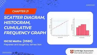 Thumbnail: IGCSE Maths (0580) -Chapter 21: Scatter Diagram, Histogram, Cumulative Frequency Graph