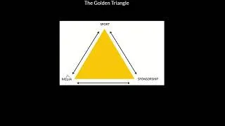 Thumbnail: Globalisation, Media and the Golden Triangle
