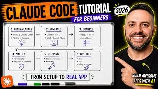 Thumbnail: Master Claude Code in 60 Minutes: Full Course for Beginners (2026)