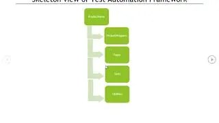 Thumbnail: Best Practices for Designing Readable & Maintainable Framework