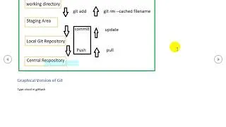 Thumbnail: 12.2. Git Practical Walkthrough - Git Everyday commands
