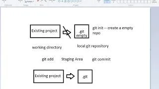 Thumbnail: 12.1. Git Practical Walkthrough - Git everyday commands