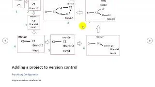 Thumbnail: 14.2 Git Practical walkthrough - Branching & Merging part02