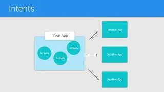 Thumbnail: Android Tutorials by JavaCourseDrive - Pending Intents | Android Background Tasks