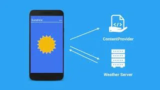 Thumbnail: Android Tutorials by JavaCourseDrive - Plan for Adding An Intent Service | Android Background Tasks
