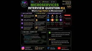 Thumbnail: 🔥Saga Pattern in Microservices Explained | Choreography vs Orchestration|Microservices Interview #11