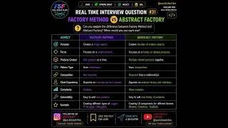 Thumbnail: Factory Method vs Abstract Factory | Design Patterns Explained with Real-Time Examples