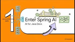 Thumbnail: What is AI, LLM & Generative AI? Explained for Java Developers | Spring AI Series #1