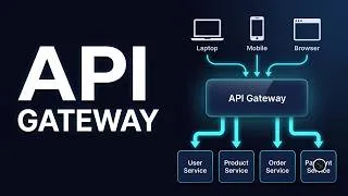 Thumbnail: 🚀 API Gateway Explained | Solve These 3 Microservices Problems | Episode 05