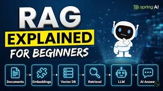 Thumbnail: 🚀 RAG Explained for Beginners | Complete Architecture + Live Demo