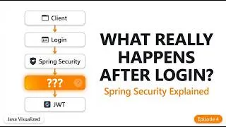 Thumbnail: Spring Security Authentication Flow Explained | AuthenticationManager, SecurityContextHolder & JWT