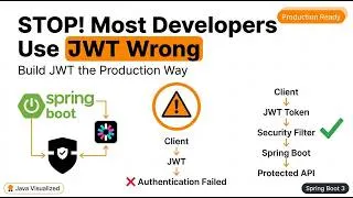 Thumbnail: Spring Security JWT Authentication Tutorial | Build JWT Security from Scratch