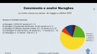 Thumbnail: IMPRESS - Lezione 18 - Interfaccia Utente: Presentazione & Strumenti