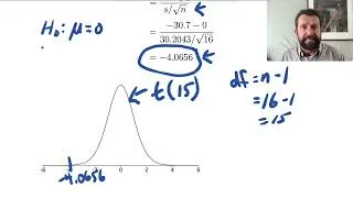 Thumbnail: Inference for one mean: Worked examples and p-value interpretation | Full lecture (Intro Stats)