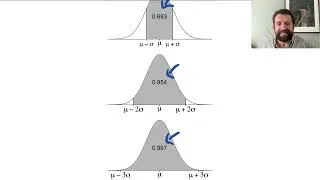 Thumbnail: Continuous Probability Distributions: The Normal Distribution (STAT  I – Full Lecture)