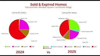 Thumbnail: Market Update • Sold & Expired Homes | This week with Hancock Homes Realty + Living in Los Angeles