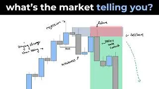 Thumbnail: Markets Tell a Story... Here's How You Read It - Bootcamp Ep.12