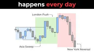 Thumbnail: How to Day Trade London & NY Session - Bootcamp Ep.11