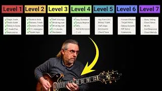 Thumbnail: Everything You Need To Learn For Jazz Guitar (In Order)
