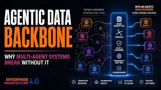 Thumbnail: Why Agentic AI Breaks Without a Data Backbone