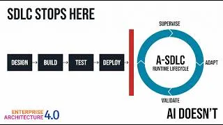 Thumbnail: Agentic AI Breaks the SDLC. Now What?
