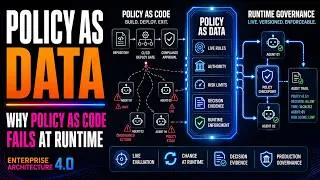 Thumbnail: Policy as Data Explained: Why Policy as Code Fails for Agentic AI