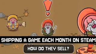Thumbnail: Shipping Game Each Month on Steam - How they sell? (Recording from Buttons Up 2 Launch Party)