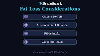 Thumbnail: 🧠 Roti vs Rice - which is better for fat loss | JKBrainSpark