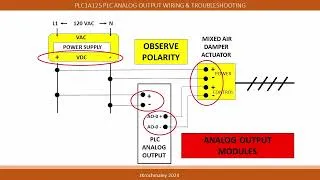 Thumbnail: PLC1A125 PLC ANALOG OUTPUT WIRING & TROUBLESHOOTING