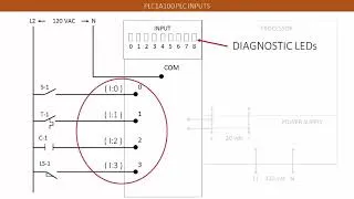Thumbnail: PLC1A020 Introduction to PLCs INPUTS