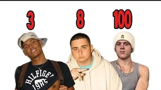 Thumbnail: Joe Bart Reacts to 7 Levels of Attractiveness