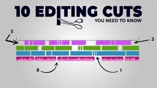 Thumbnail: 10 Editing Cuts Every Video Editor Should Know