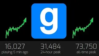 Thumbnail: Why is Garry's Mod Still So Popular?