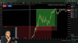 Thumbnail: Live Day Trading Making $10,860 (Beginners Strategy)