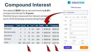 Thumbnail: Compound Interest with an Online TVM Calculator like BA II Plus -Annual, Monthly, Quarterly, Daily