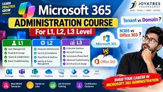 Thumbnail: Microsoft 365 Administrator Course | Job-Oriented M365 Training | Beginner to Advanced